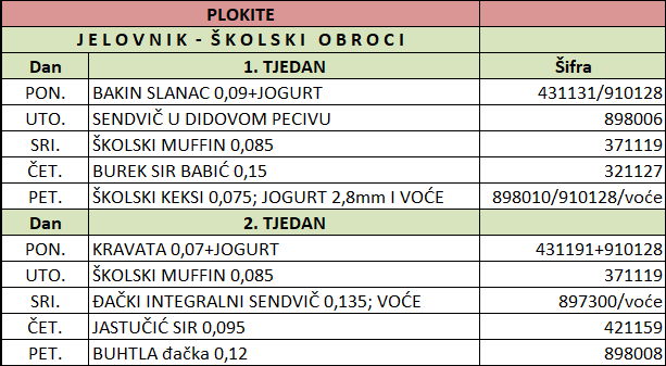 Raspored marendi - kreće od 27.01.2025.