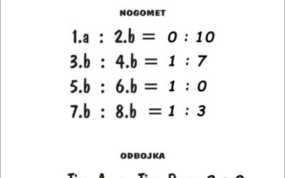 Rezultati finalnih utakmica – Dan škole
